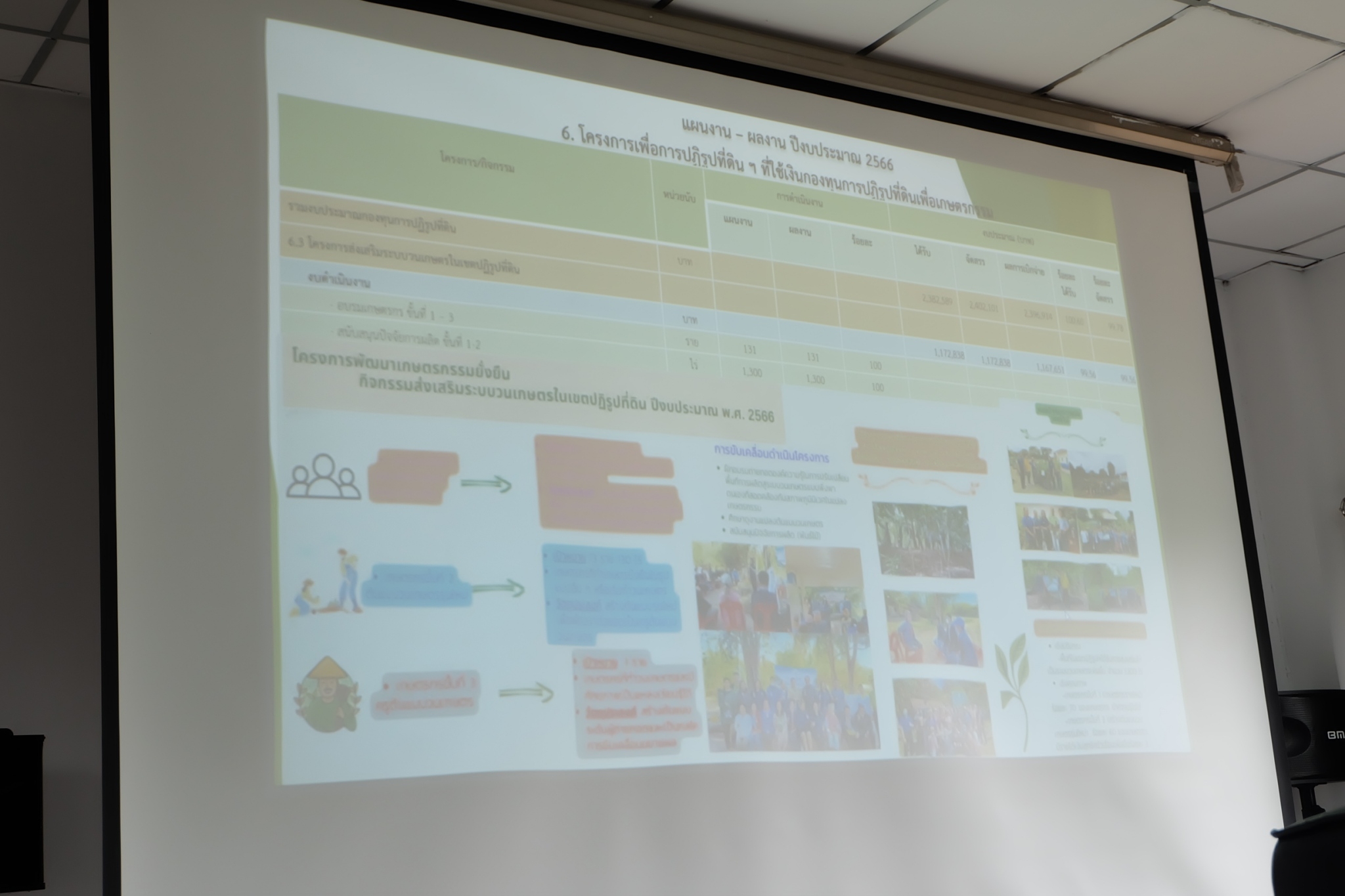 title - ผู้ตรวจราชการกรม ประชุมติดตามผลการดำเนินงานตามแผนการตรวจราชการ ส.ป.ก. ประจำปีงบประมาณ พ.ศ. 2566 รอบที่ 2 เขตตรวจราชการที่ 11 จังหวัดมุกดาหาร